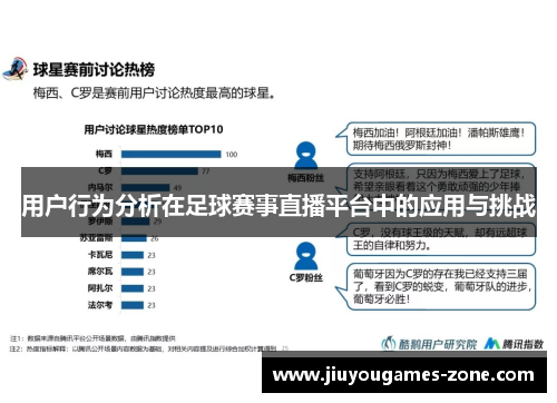 用户行为分析在足球赛事直播平台中的应用与挑战